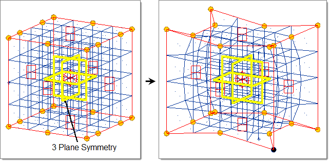 3_plane_symmetry