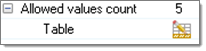 allowed_values_count