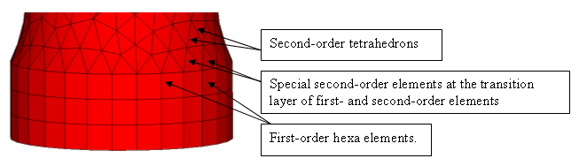 ansys_spec_sec_order1