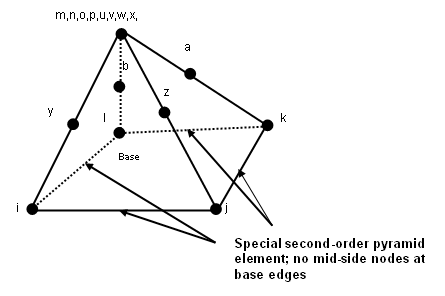 ansys_spec_sec_order2