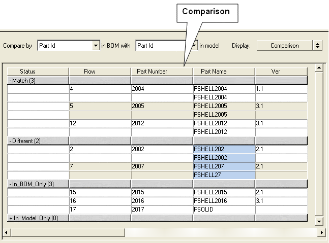 BOM_Display