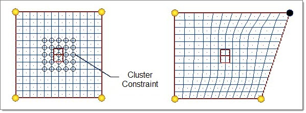 cluster_constraint