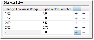 connector_diameter_mapping_table