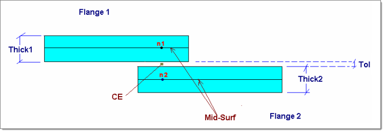 connector_quality_projectionLength