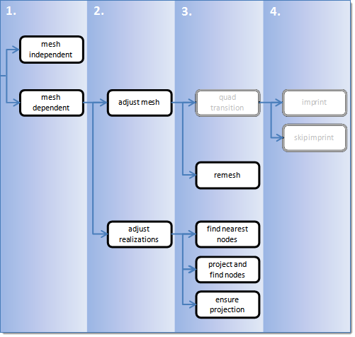 connector_realization_area