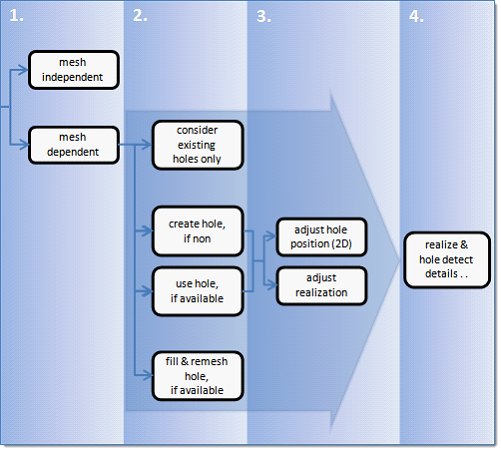 connector_realization_bolt