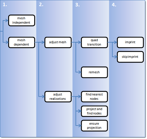 connector_realization_seam