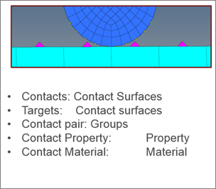 contact_pair_ansys_14_130_after