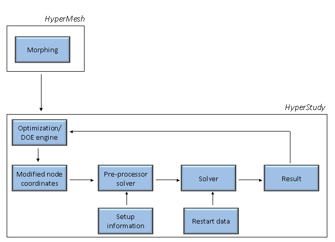 design_studies_workflow