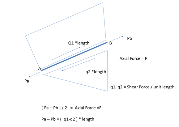 edge_shear_flow