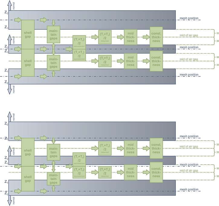 hexa_positioning_optionon