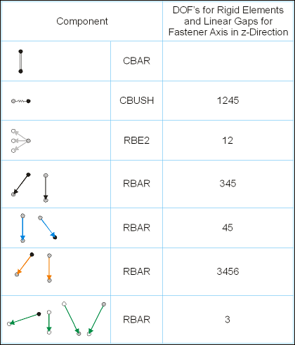 hilock_component_table