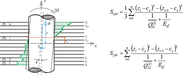 hilock_rotational_stiffness_plate_fastener