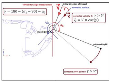 impact_angle