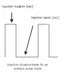 injection_duration