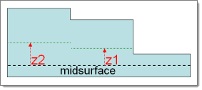 midsurf_thickness_zOffset