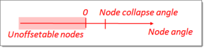 node_example