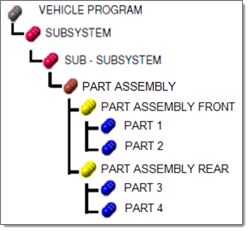 part_assembly_hierarchy_2