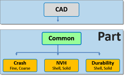 part_representations_common