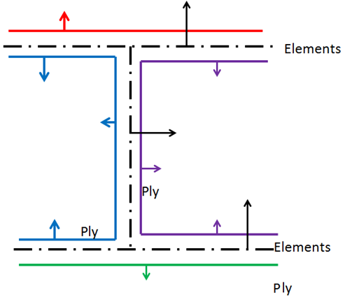 ply_normal_creation_diagram