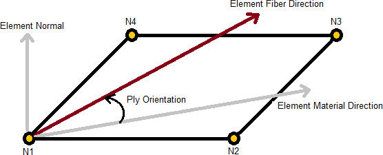 Ply_Orientation