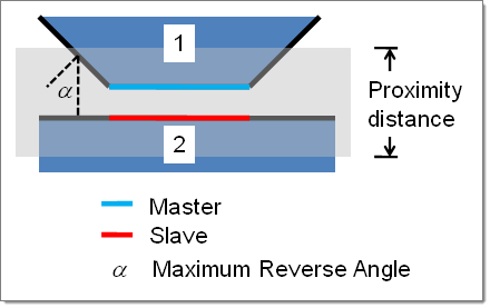 proximity_distance_3