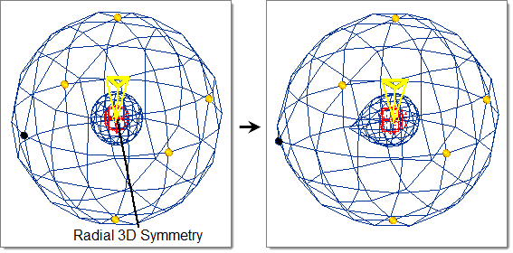 radial_3D_symmetry