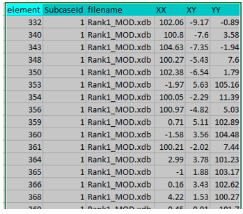 results_loadcases