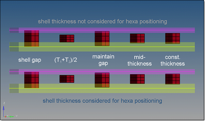 seam_panel_realization_with_hexas_shellthickness