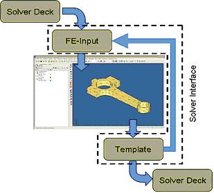 solver_interface_diagram