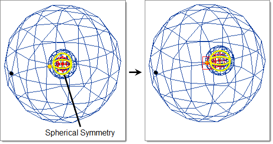 spherical_symmetry