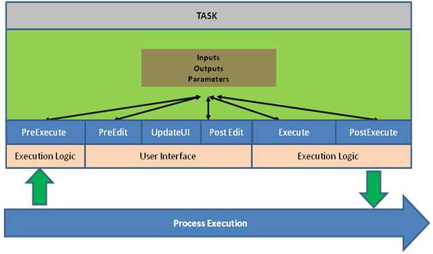 control_flow