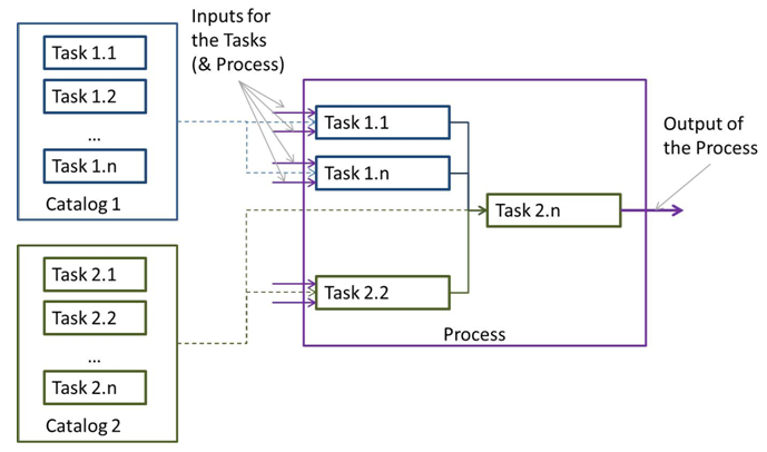 flowchart