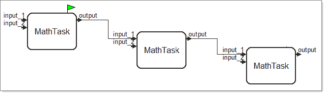 math_process