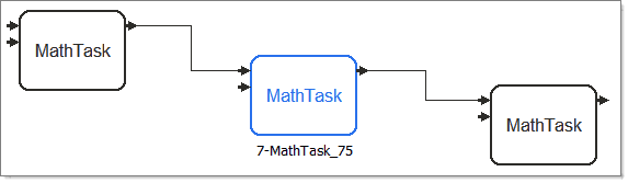 process_model