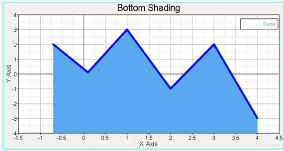 bottomshading