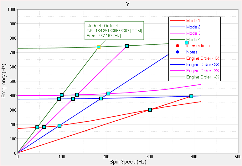 campbell_diagram_hover_notes