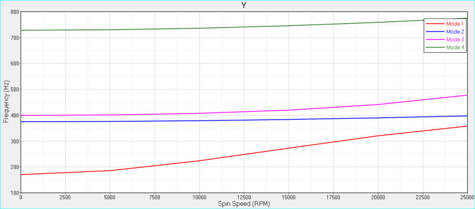 campbell_diagram_plot1