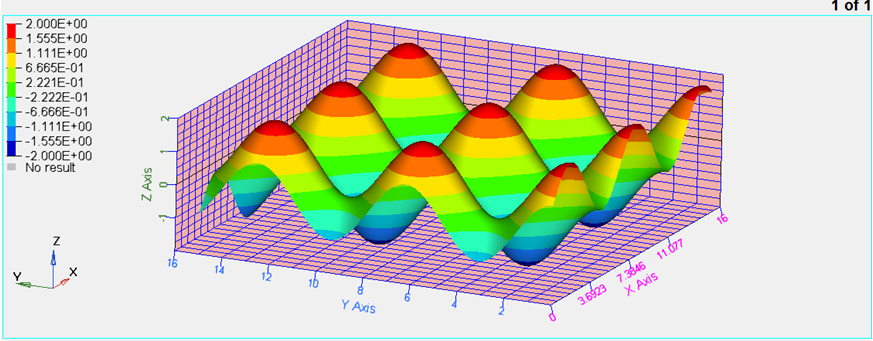 contour_model