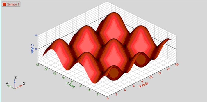 curveattributes_model