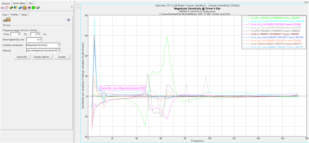 dsa_2Dline_plot