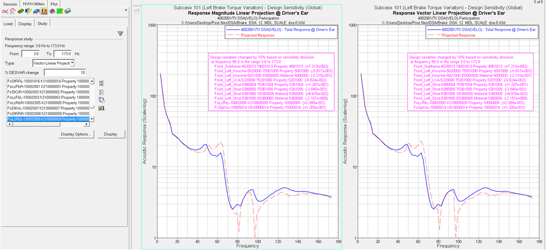 dsa_response_study_plot