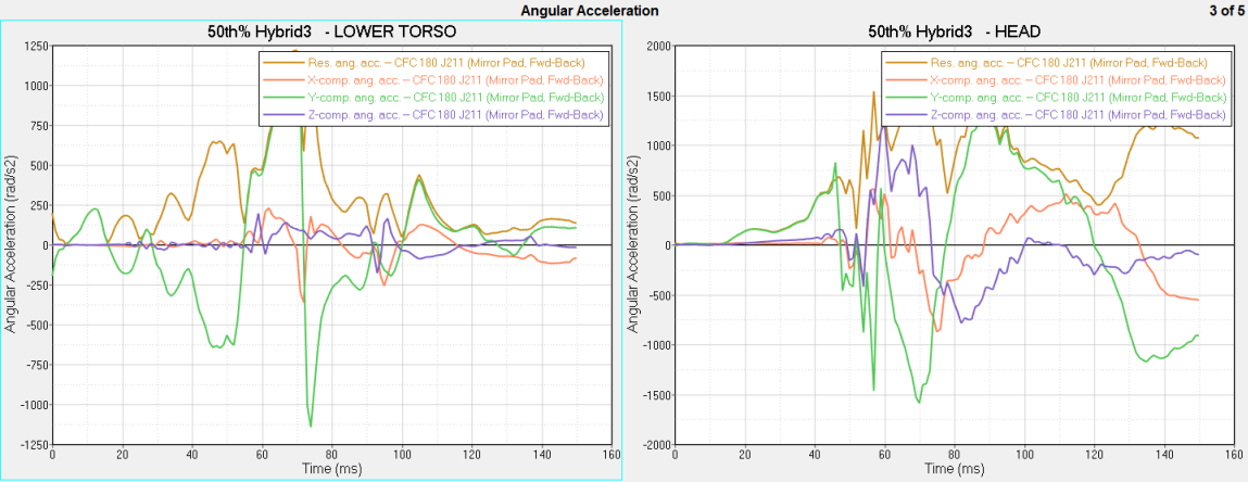 hg_1030_filtered_curves