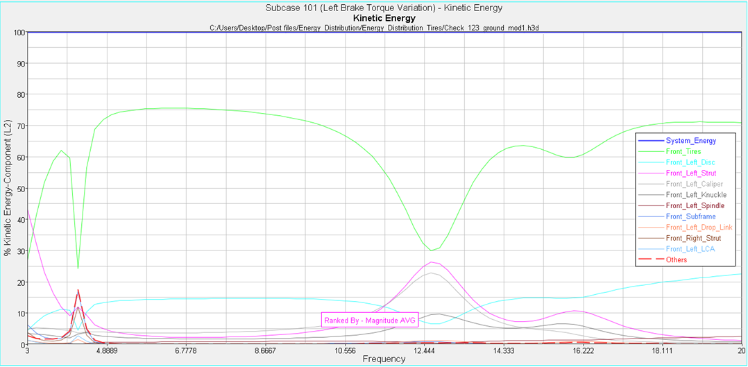 hg_nvh_energy_dist_2DLine_plots