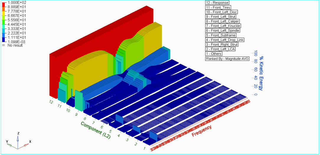 hg_nvh_energy_dist_3DBar_plots