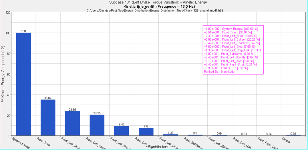 hg_nvh_energy_dist_bar_plots