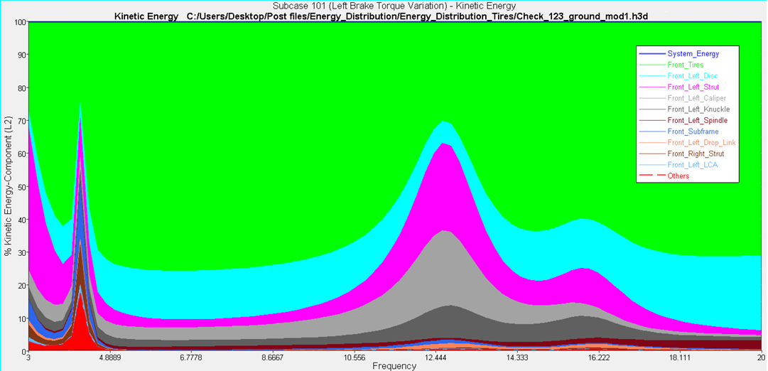 hg_nvh_energy_dist_sanddune_plots