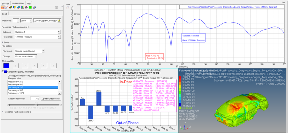 integrated_diagnostics_response_diagnostics