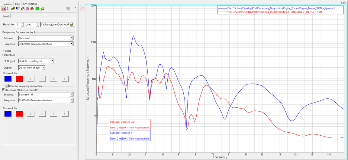 integrated_diagnostics_result_overlay_plot