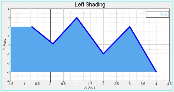 leftshading